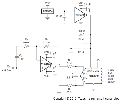 ADS8319 Unipolar Single-Ended Input DAQ system.gif